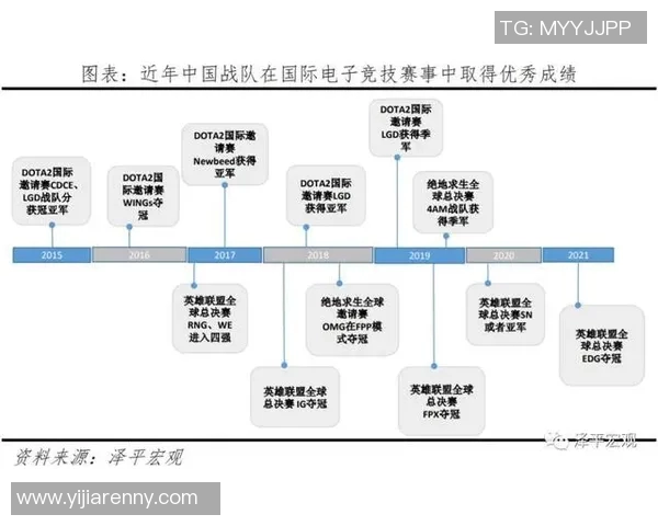 EDG在高校电竞联赛中的意识表现分析与点评