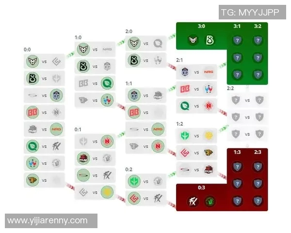 深入分析CSGOV5战队的比赛节奏与战术布局 深入分析CSGOV5战队的比赛节奏与战术布局