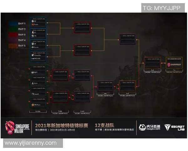 esports数据深入解析FPX在DOTA2比赛中的战术布局与团队协作策略 esports数据深入解析FPX在DOTA2比赛中的战术布局与团队协作策略