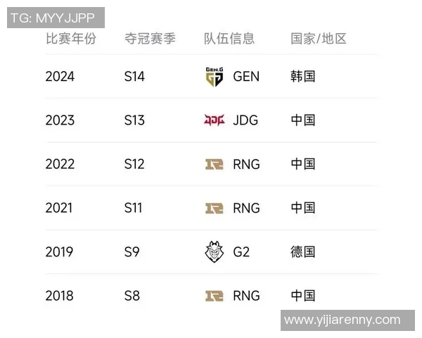 esports数据英雄联盟节奏排行榜更新BLG战队荣登第九位引发热议 esports数据英雄联盟节奏排行榜更新BLG战队荣登第九位引发热议